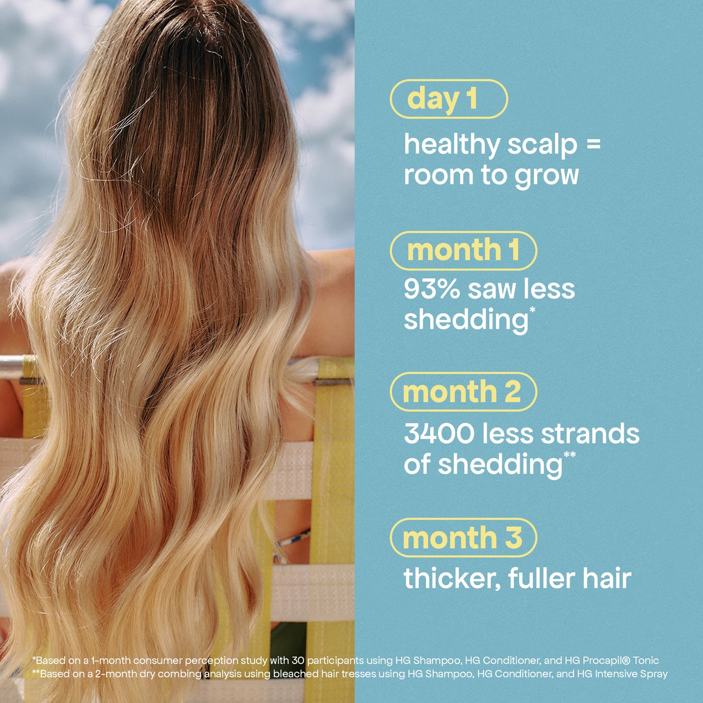 timeline results image