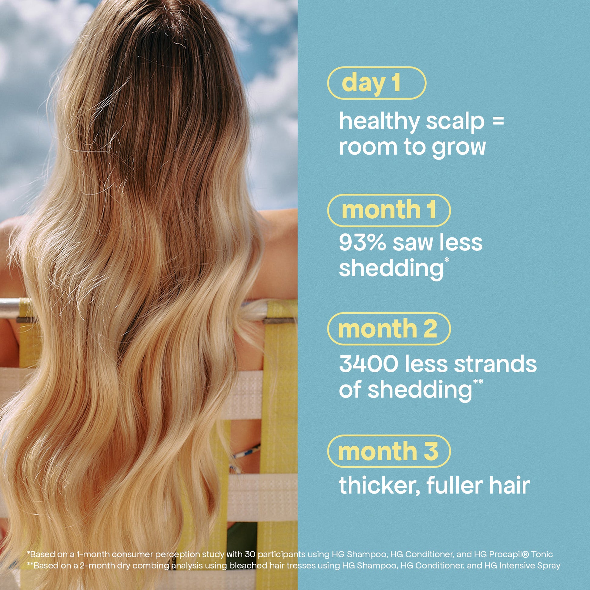 timeline results image