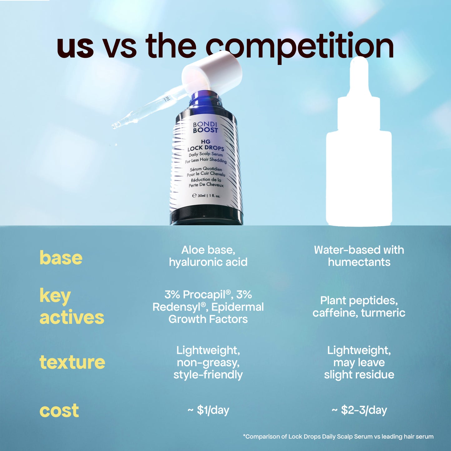 LOCK DROPS ANTI-SHEDDING SCALP & HAIR SERUM